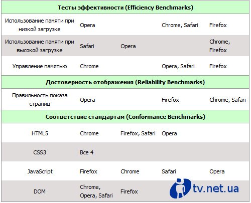       Windows  Mac OS X