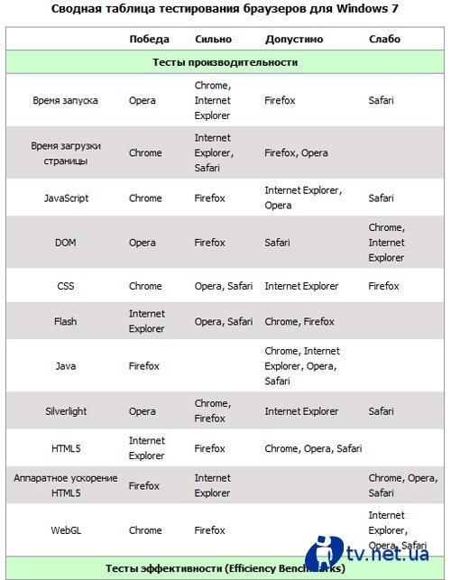       Windows  Mac OS X