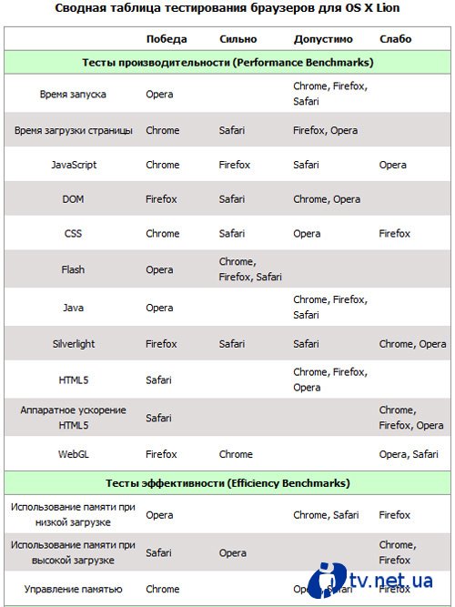       Windows  Mac OS X