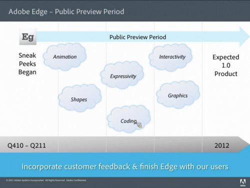   Adobe Edge    HTML5  