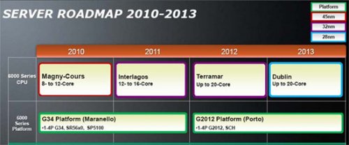 28-  AMD Opteron   2013 