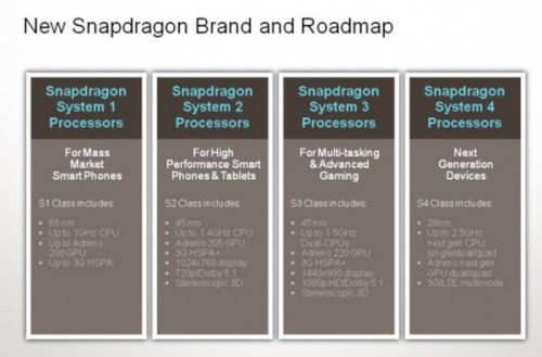 Qualcomm      Snapdragon