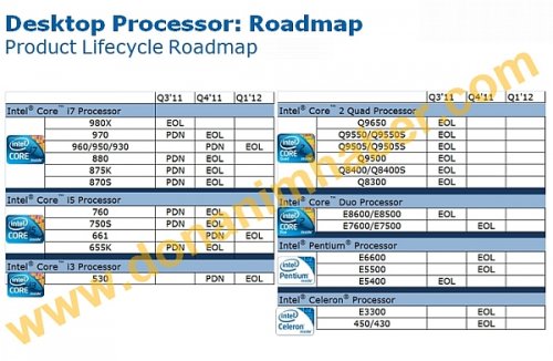     CPU  Intel   