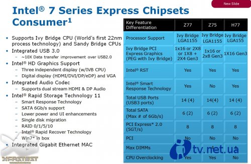      Intel Z77   Ivy Bridge