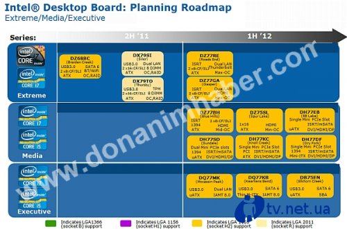      Intel Z77   Ivy Bridge