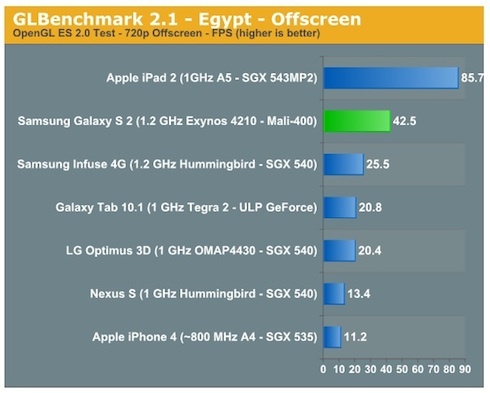 Samsung Galaxy S II       Android-