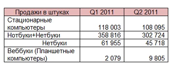 GfK Ukraine:      ,   