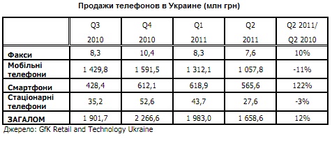 GfK Ukraine:      ,   