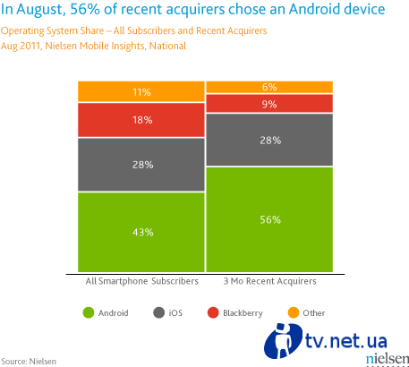   Android-    iPhone