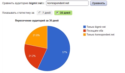   Bigmir.net    