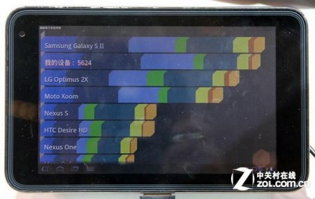ZTE T98 -       Nvidia Tegra 3 