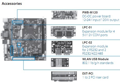 Mini-ITX  VIA EPIA-M720   VIA C7  