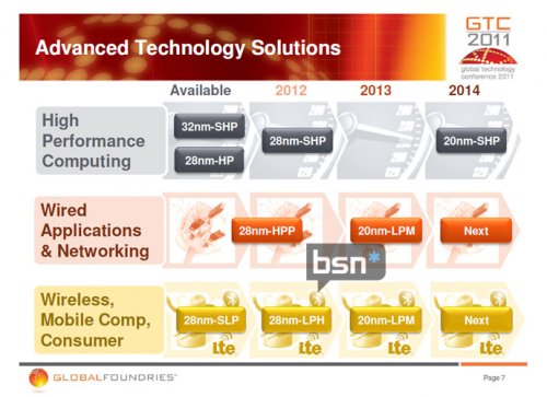 AMD   SOI  28- 10-  20-  Macau  Dublin?