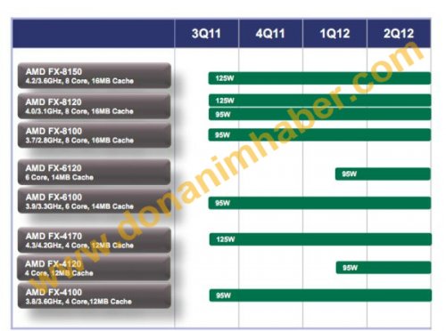   AMD FX   Turbo Core 2.0