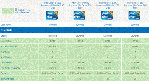  :   LGA 775/1156   