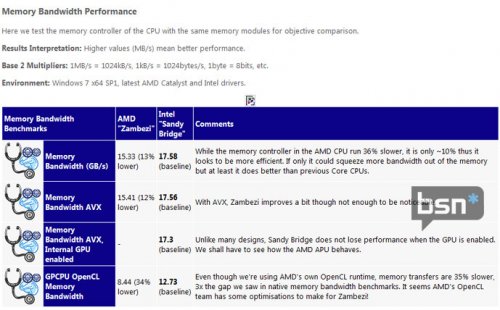  SiSoft: AMD FX   Intel Core i7