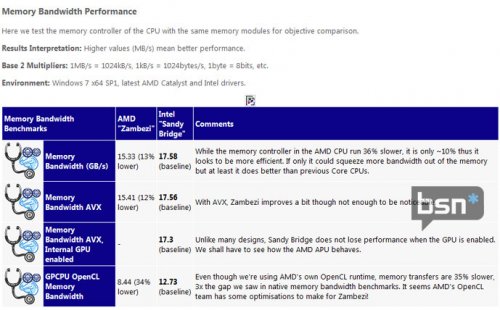  SiSoft: AMD FX   Intel Core i7