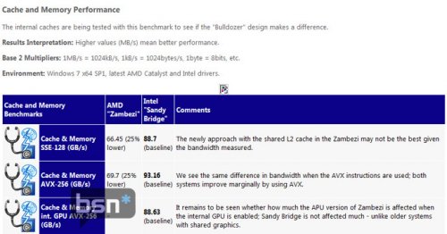  SiSoft: AMD FX   Intel Core i7