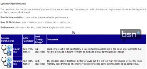  SiSoft: AMD FX   Intel Core i7