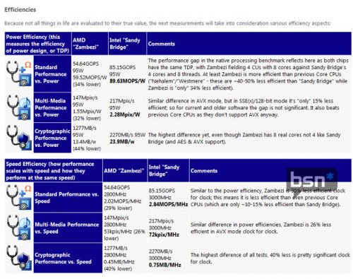  SiSoft: AMD FX   Intel Core i7