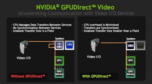  NVIDIA GPUDirect  Quadro  Tesla   