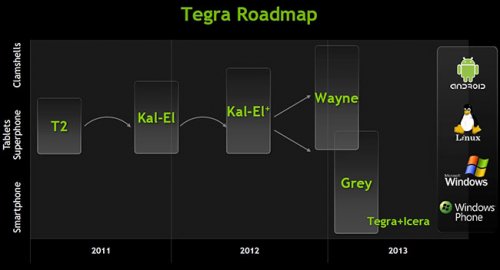  NVIDIA      Tegra