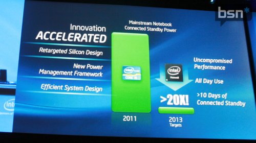 IDF 2011: Intel показала процессоры Haswell с энергопотреблением в 20 раз ниже Sandy Bridge