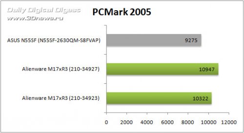 -:  ASUS N55SF   