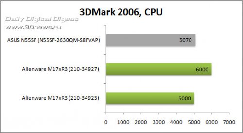 -:  ASUS N55SF   