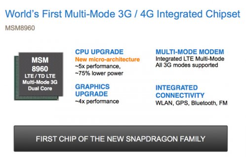 28-  Qualcomm Snapdragon  2,5-  4    2012 