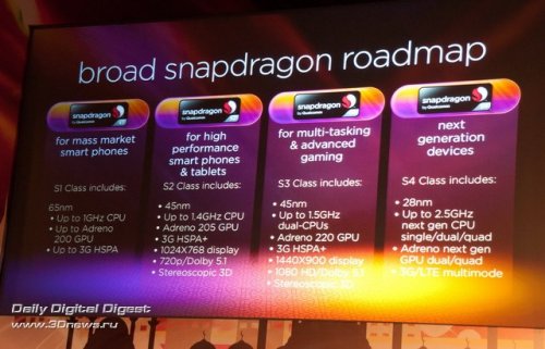28-  Qualcomm Snapdragon  2,5-  4    2012 
