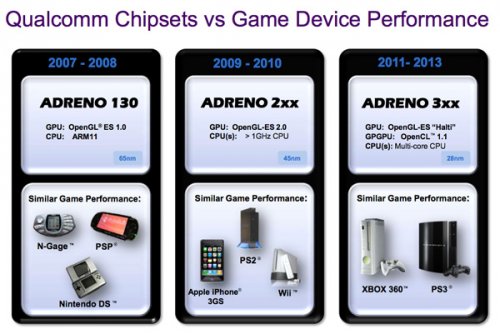 28-  Qualcomm Snapdragon  2,5-  4    2012 
