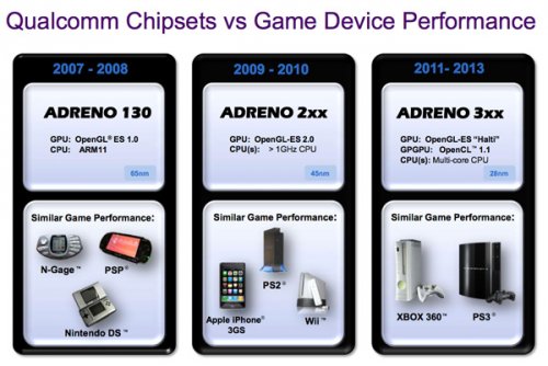 28-  Qualcomm Snapdragon  2,5-  4    2012 