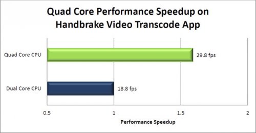 NVIDIA Kal-El  5  Cortex-A9