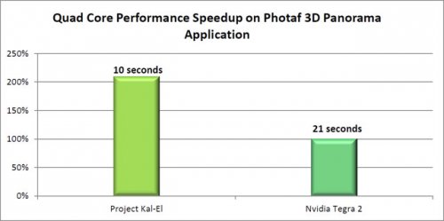 NVIDIA Kal-El  5  Cortex-A9