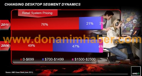     AMD FX: , , 