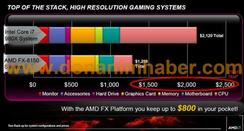     AMD FX: , , 