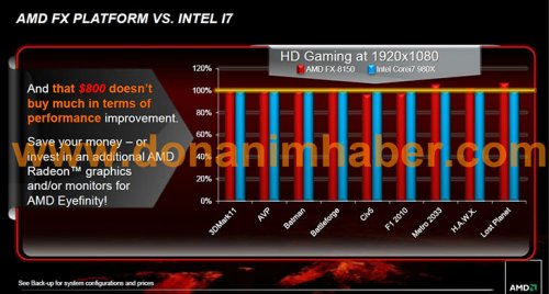     AMD FX: , , 