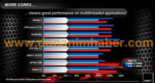     AMD FX: , , 