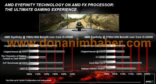     AMD FX: , , 