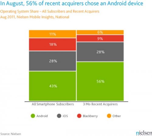 Android     ,  iPhone