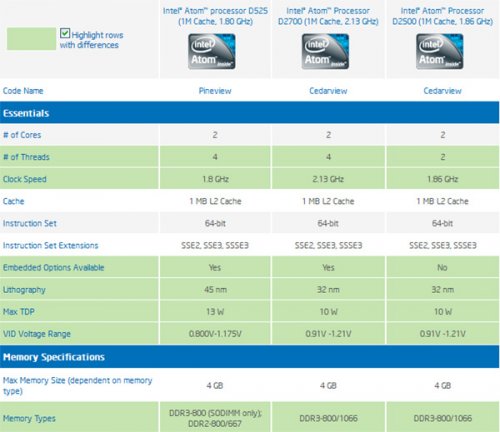 Intel  32-  Atom D2500  Atom D2700