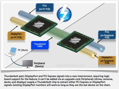 Intel:  Mac      Thunderbolt