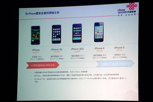 China Unicom ,  iPhone 5   21- HSPA+ 3G