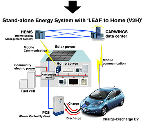 CEATEC 2011: Nissan    