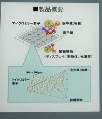 CEATEC 2011:      Stanley Electric