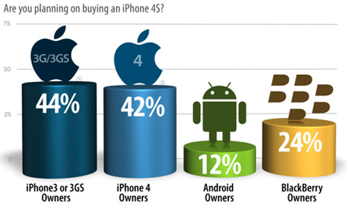 Retrevo     BlackBerry  iPhone 4S