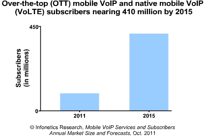 VoIP    