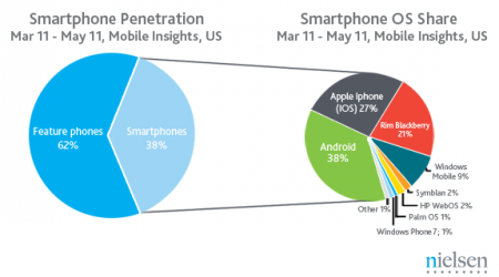      Android