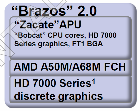 AMD E1-1200  E2-1800:    Brazos 2.0